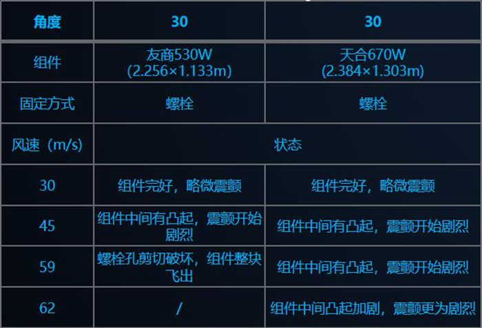 bifa·必发(中国区)唯一官方网站