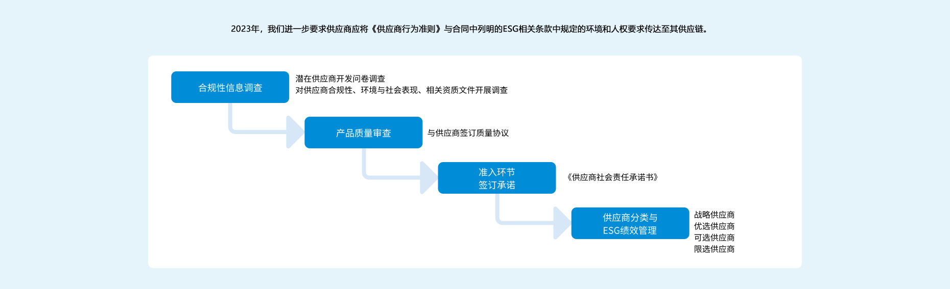 bifa·必发(中国区)唯一官方网站