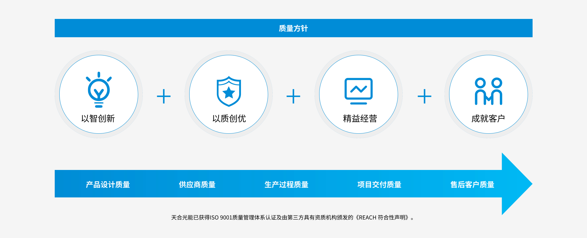 bifa·必发(中国区)唯一官方网站